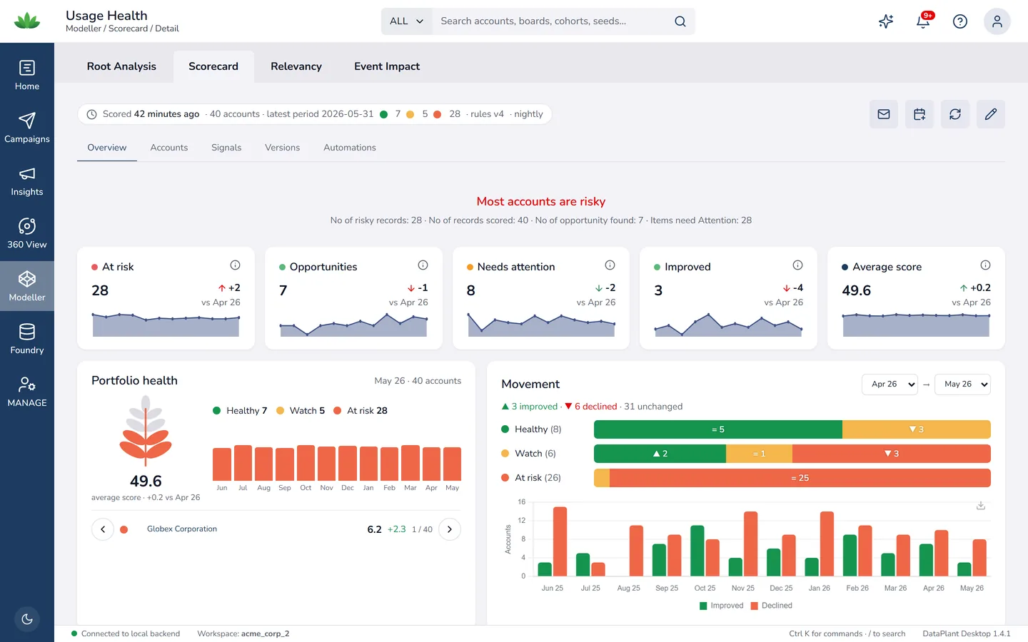 Usage Health scorecard in light mode