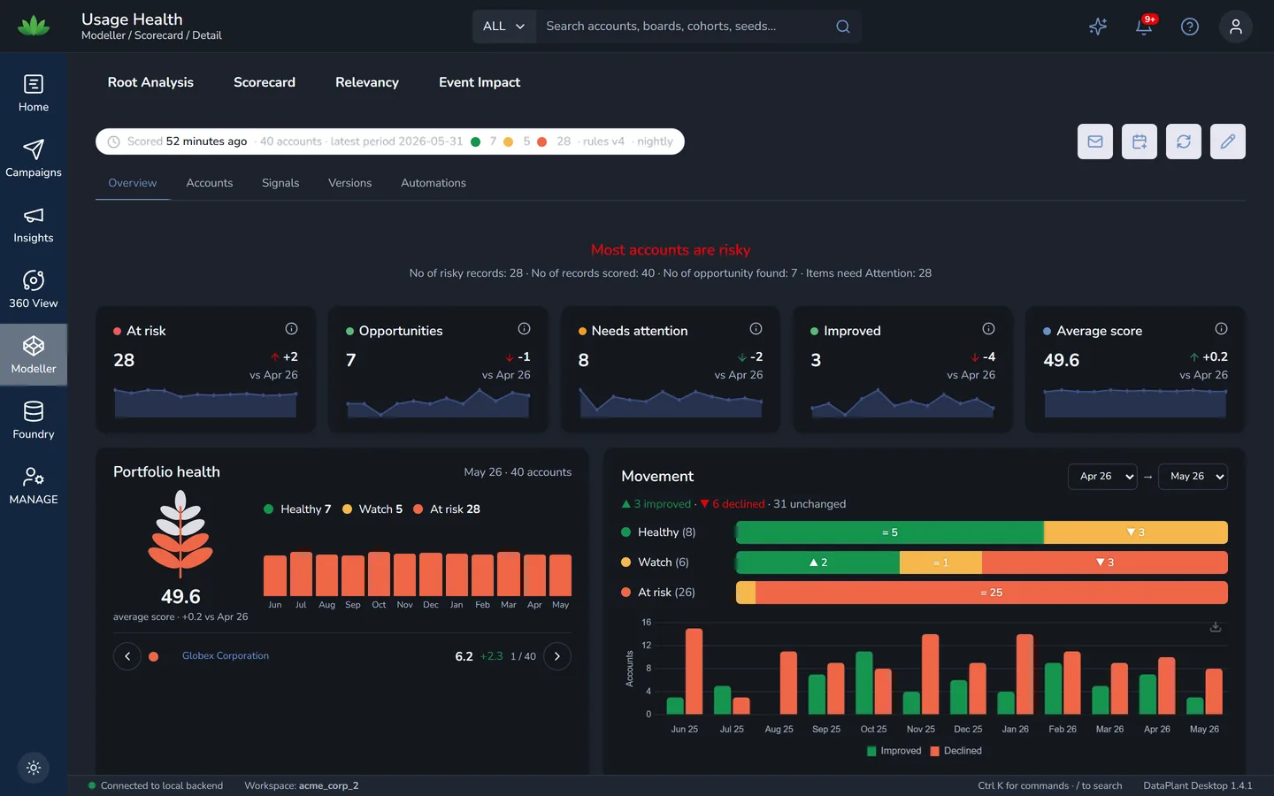 Usage Health scorecard in dark mode